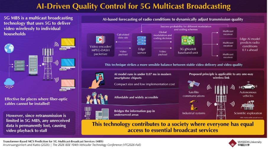 Bridging the Information Gap: AI-Driven Quality Control for 5G Multicast Broadcasting